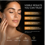 Nicotinamide Skincare Set (4-Piece) | Dark Spot Corrector, Glow & Soothing Face Kit for Uneven Skin Tone